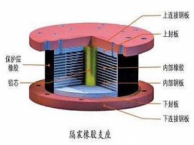 平乐县通过构建力学模型来研究摩擦摆隔震支座隔震性能